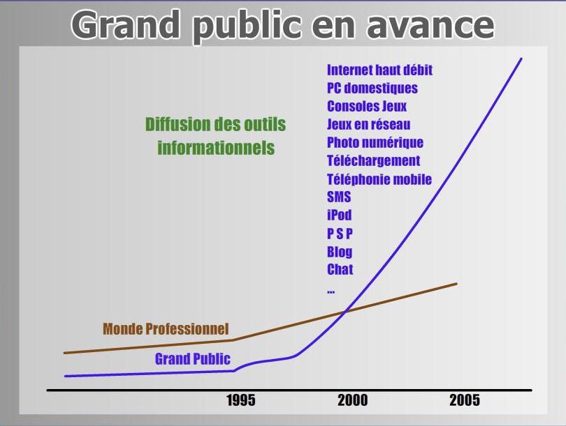 Diapositive de la conférence de J.-M. Billaut – Intervention de Louis Naugès